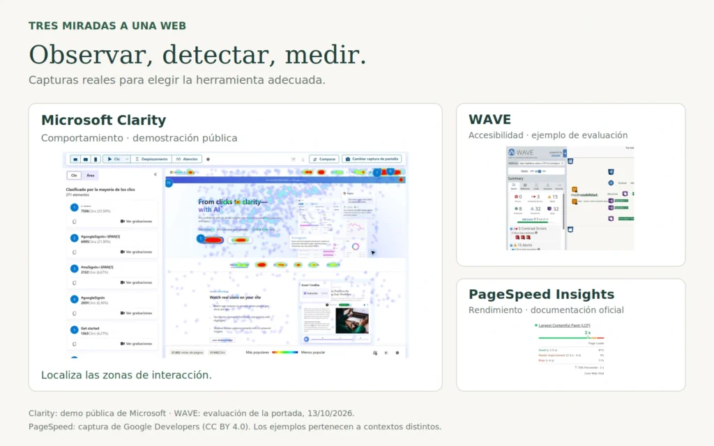 Mapa de calor de la demo de Clarity, evaluación de WAVE y ejemplo de LCP de la documentación de PageSpeed. Son contextos distintos.