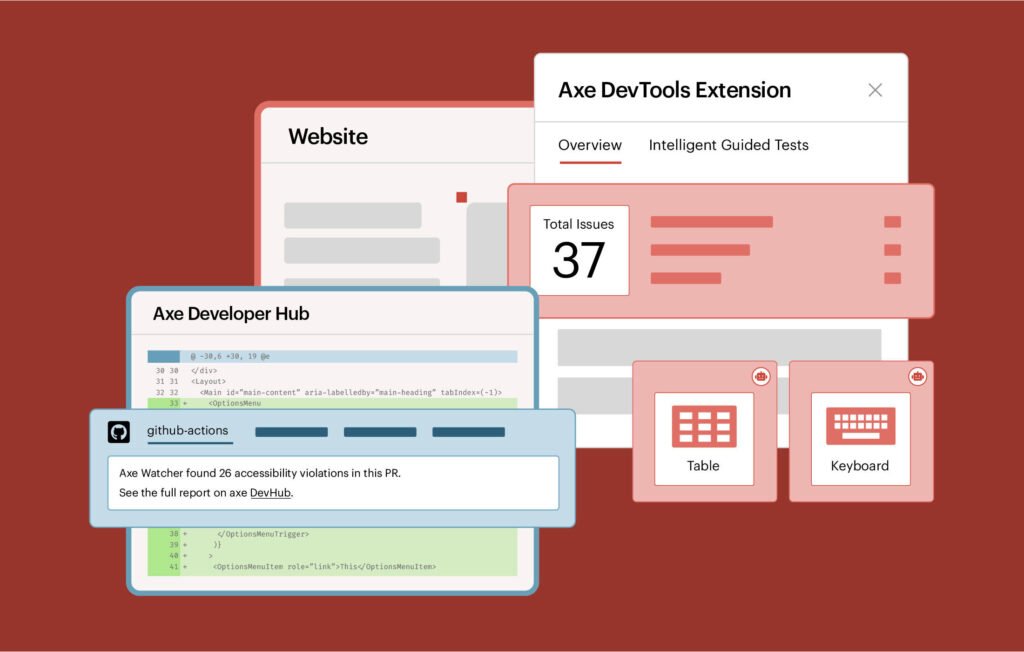 Ilustración oficial de las vistas de axe DevTools, con resultados de la extensión y pruebas de teclado y tablas.